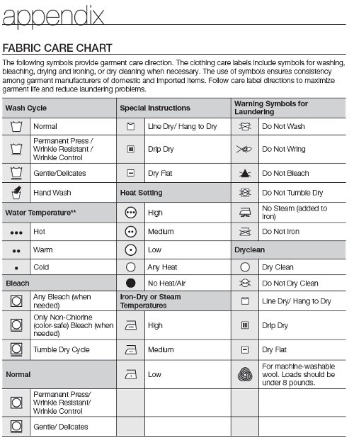Clothes Are Wrinkled at End of Wash Cycle